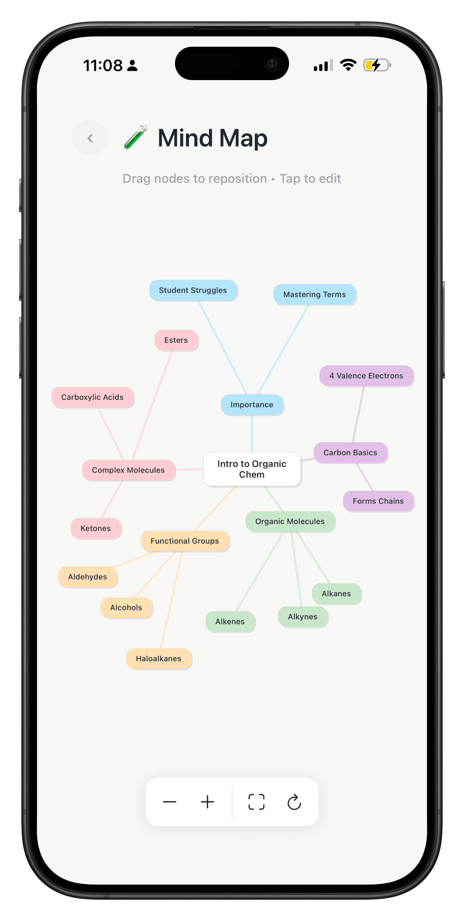 Mind Map